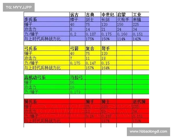 重温经典战役魔兽争霸4全方位战术指南探索战略技巧与作战思维 重温经典战役魔兽争霸4全方位战术指南探索战略技巧与作战思维